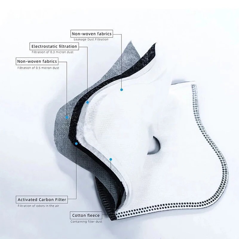 Dust Mask Construction - Filtre à charbon actif anti-poussière PM2.5