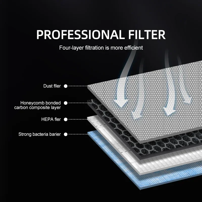Kit de remplacement de filtre  - Filter Replacement N95 avis et prix