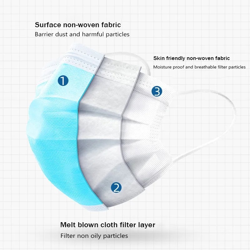 Masques jetables pour adultes, - Disposable Mask Blue avis et prix