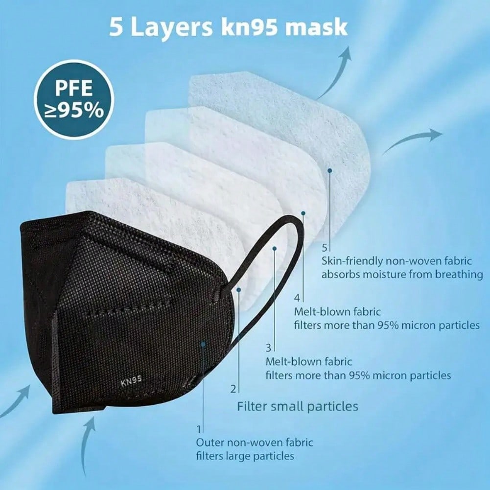 Masques faciaux KN95, masques  - Anti Pollution Mask avis et prix
