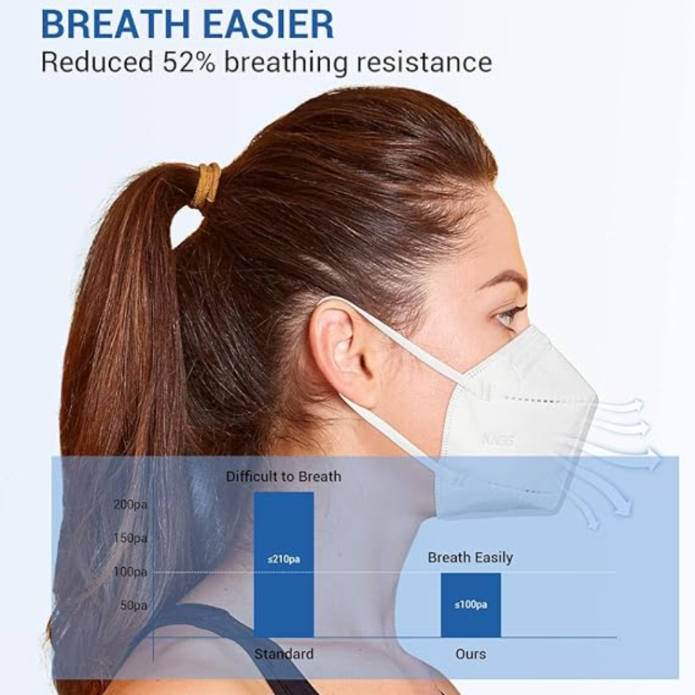 Masque respiratoire jetable KN - Face Mask Storage Box avis et prix