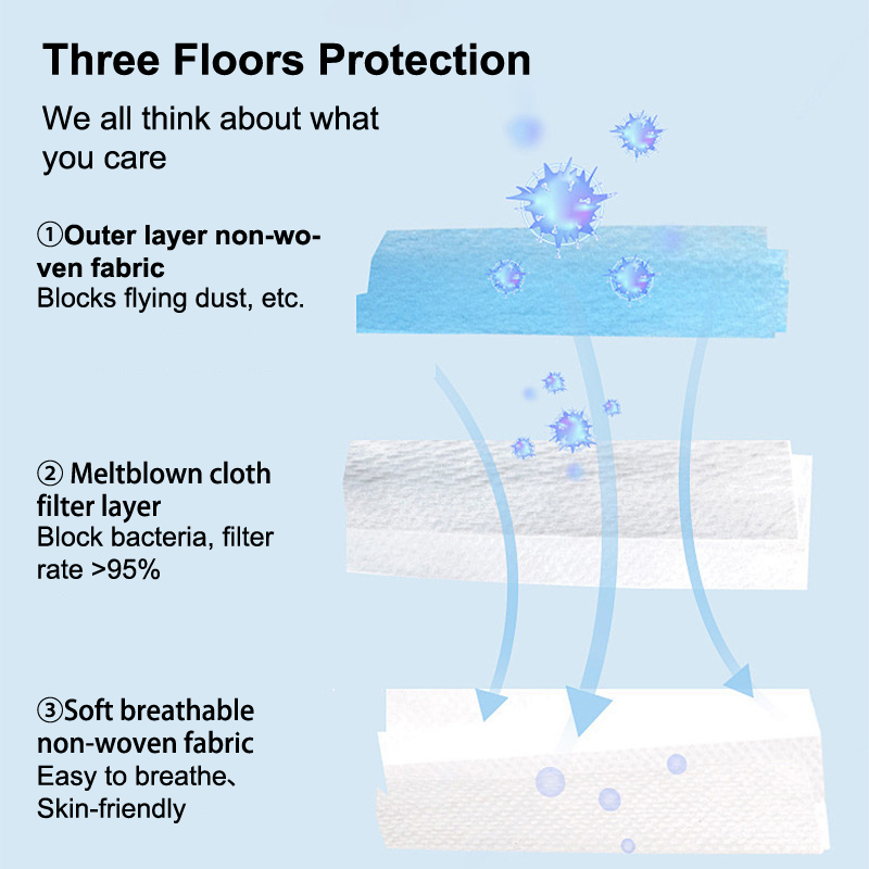 50 pièces unisexe 3 couches Ma - Disposable Mask Blue avis et prix