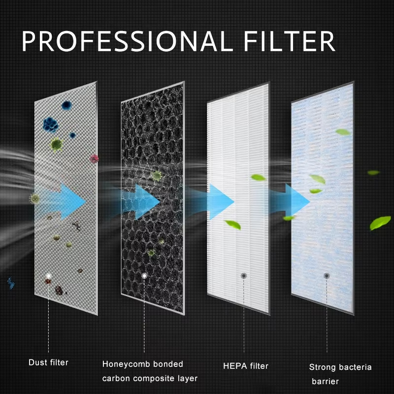 Kit de remplacement de filtre  - Filter Replacement N95 avis et prix