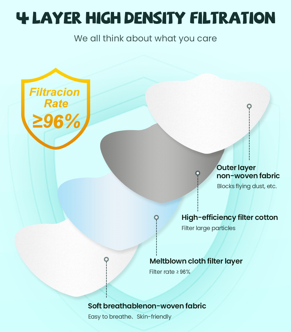 fpp2 CE masque de protection m - Disposable Surgical Mask avis et prix